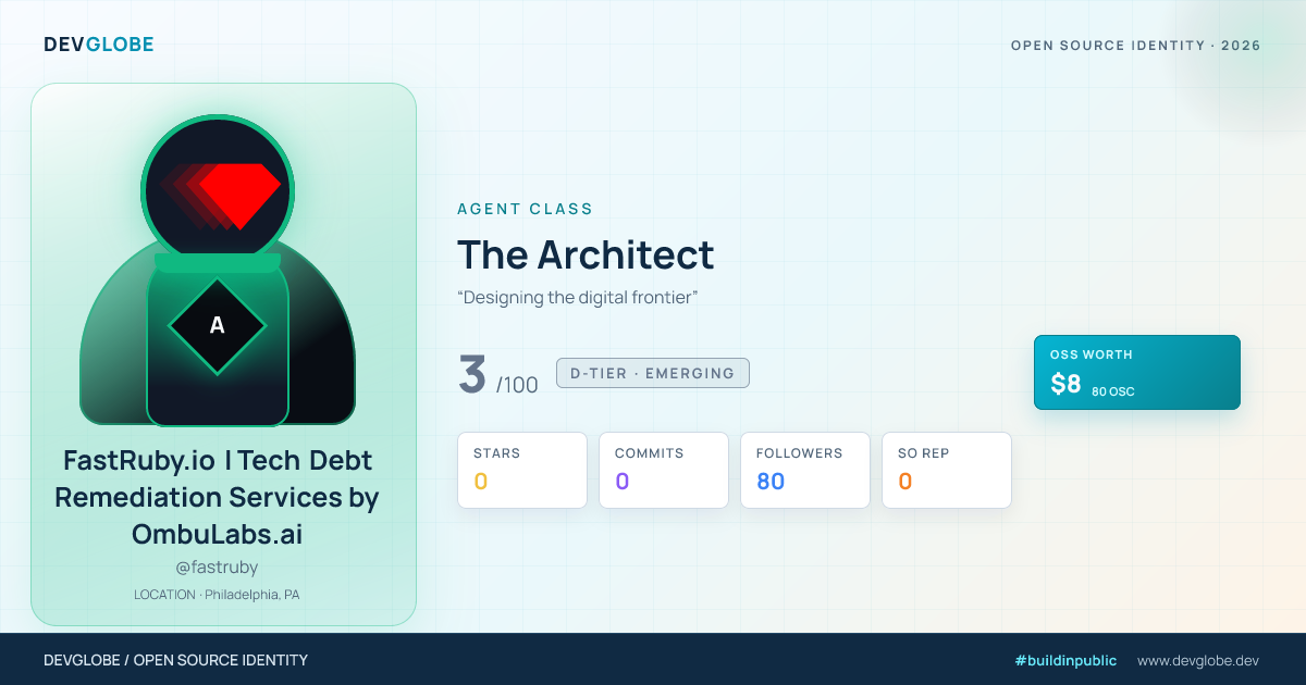 Developer card for @fastruby