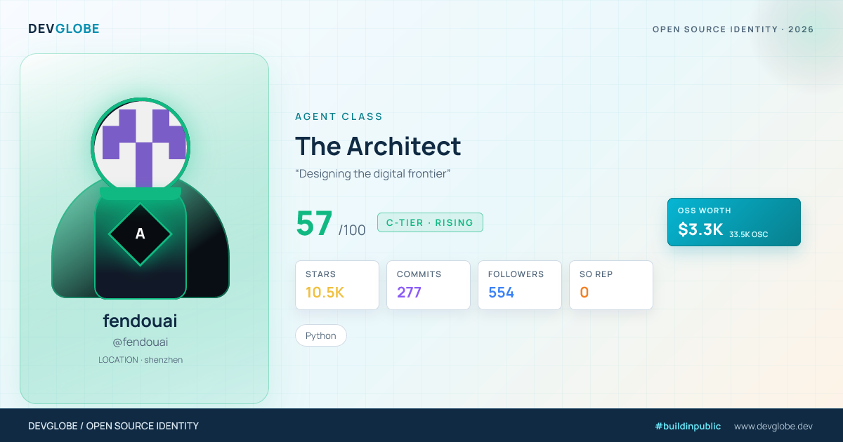 Developer card for @fendouai