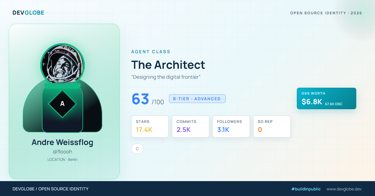 Developer card for @floooh
