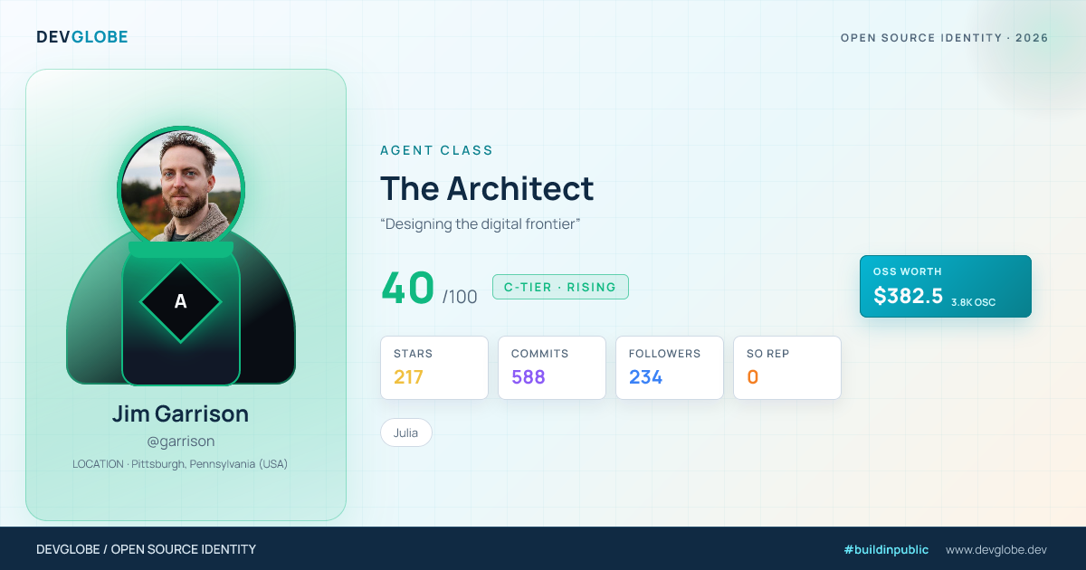 Developer card for @garrison