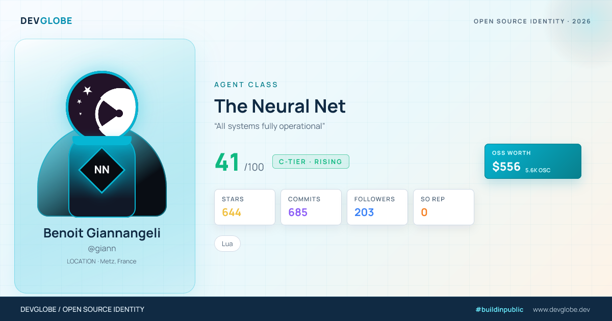 Developer card for @giann