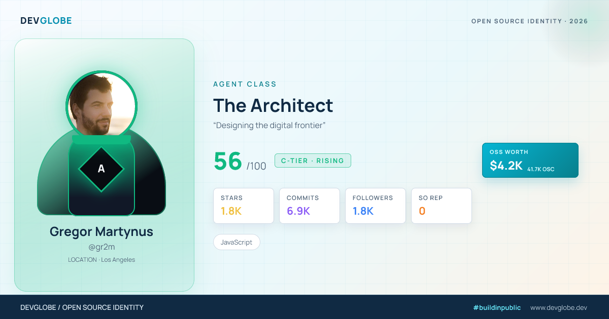 Developer card for @gr2m