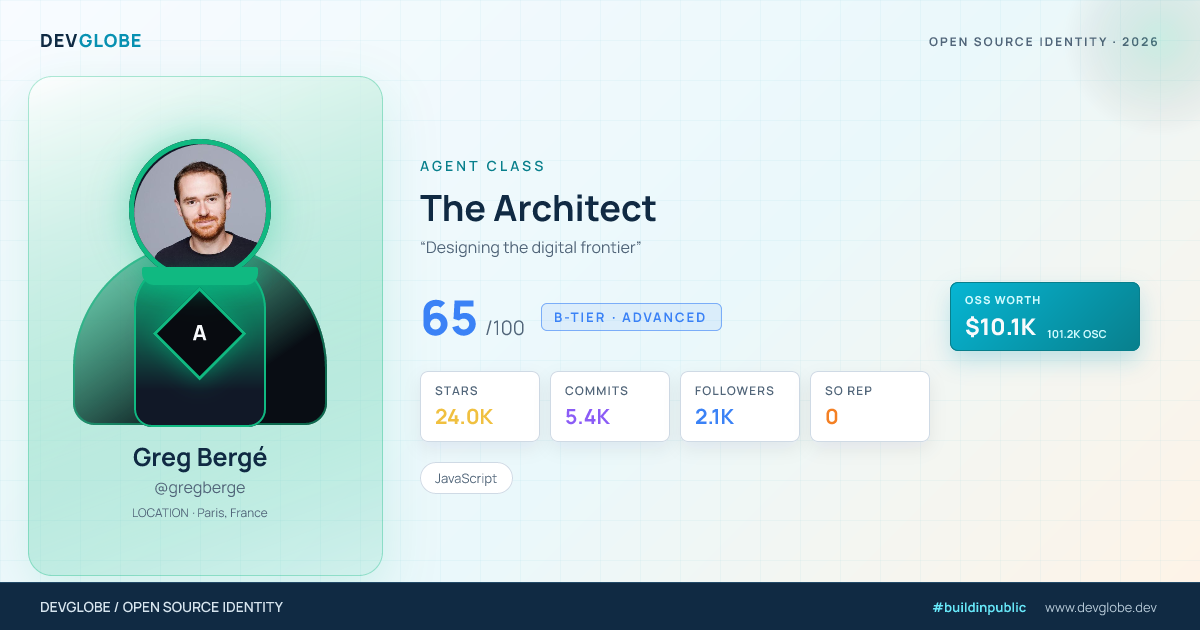 Developer card for @gregberge
