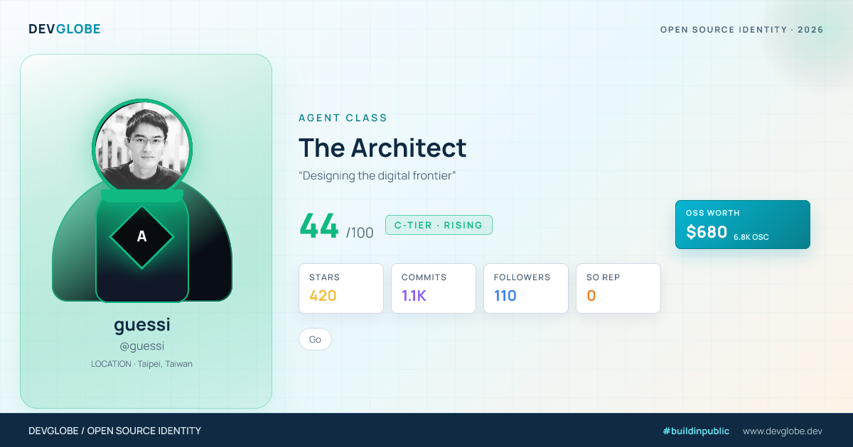 Developer card for @guessi