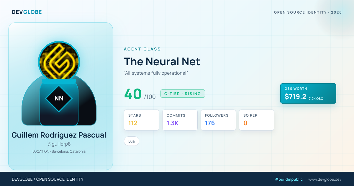 Developer card for @guillerp8