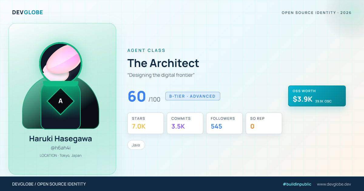 Developer card for @h6ah4i