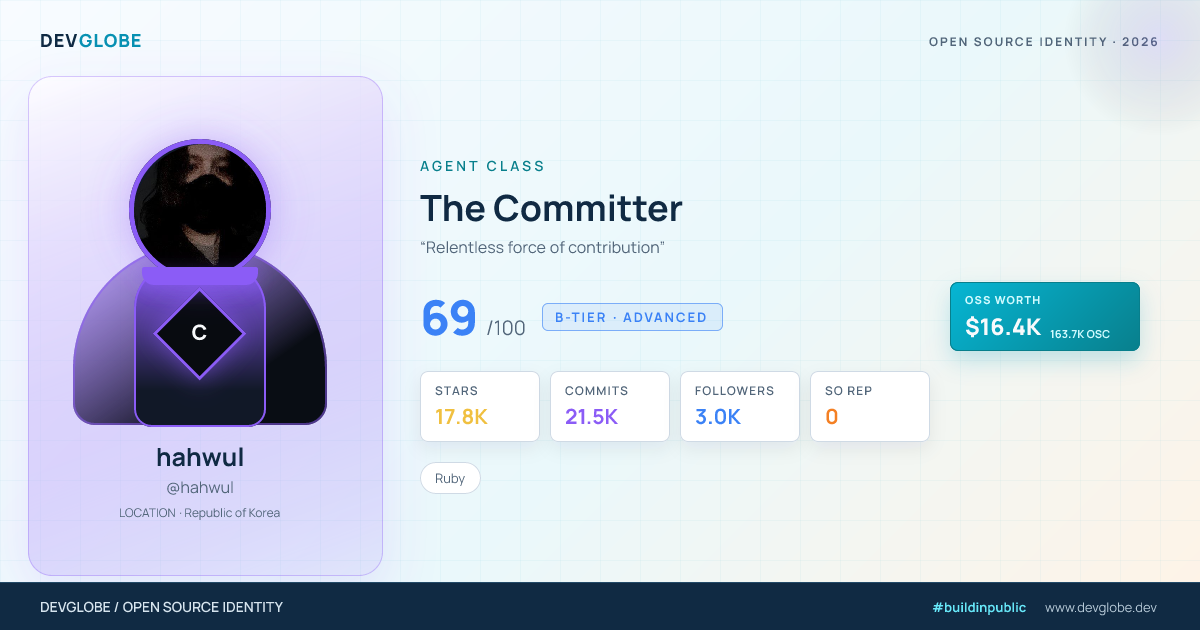 Developer card for @hahwul