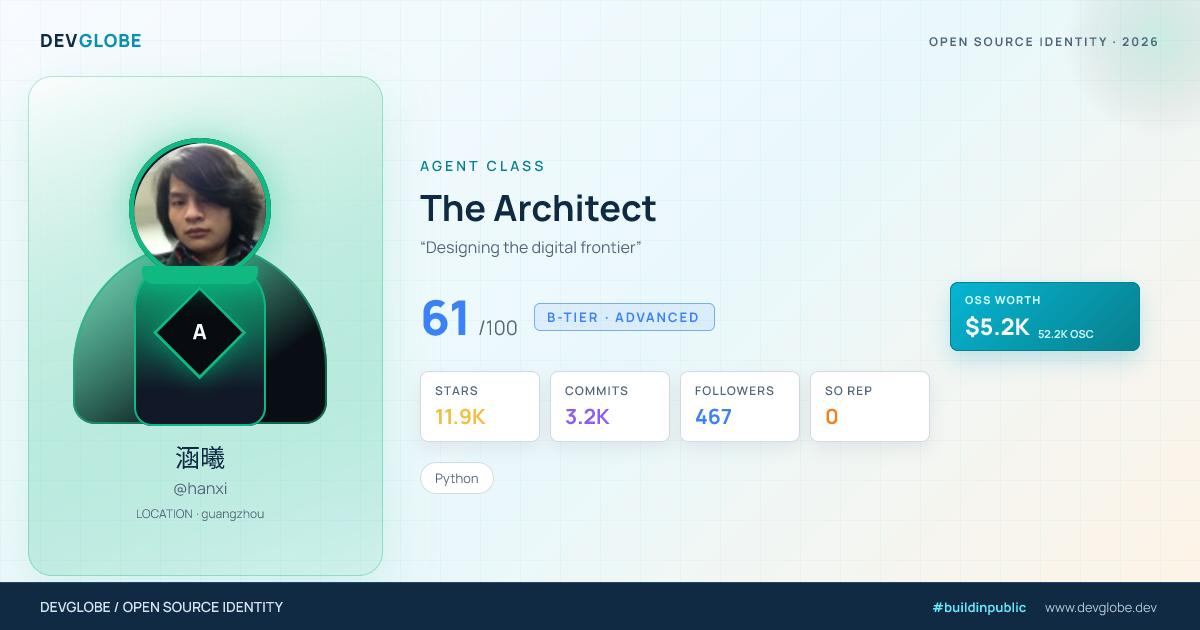 Developer card for @hanxi