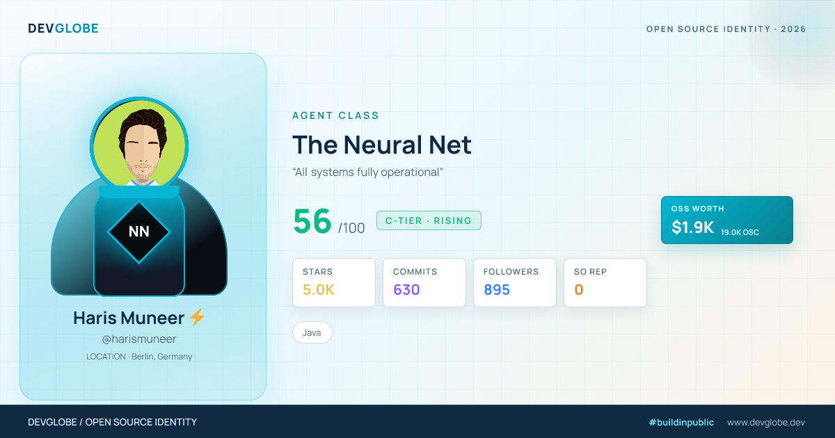 Developer card for @harismuneer