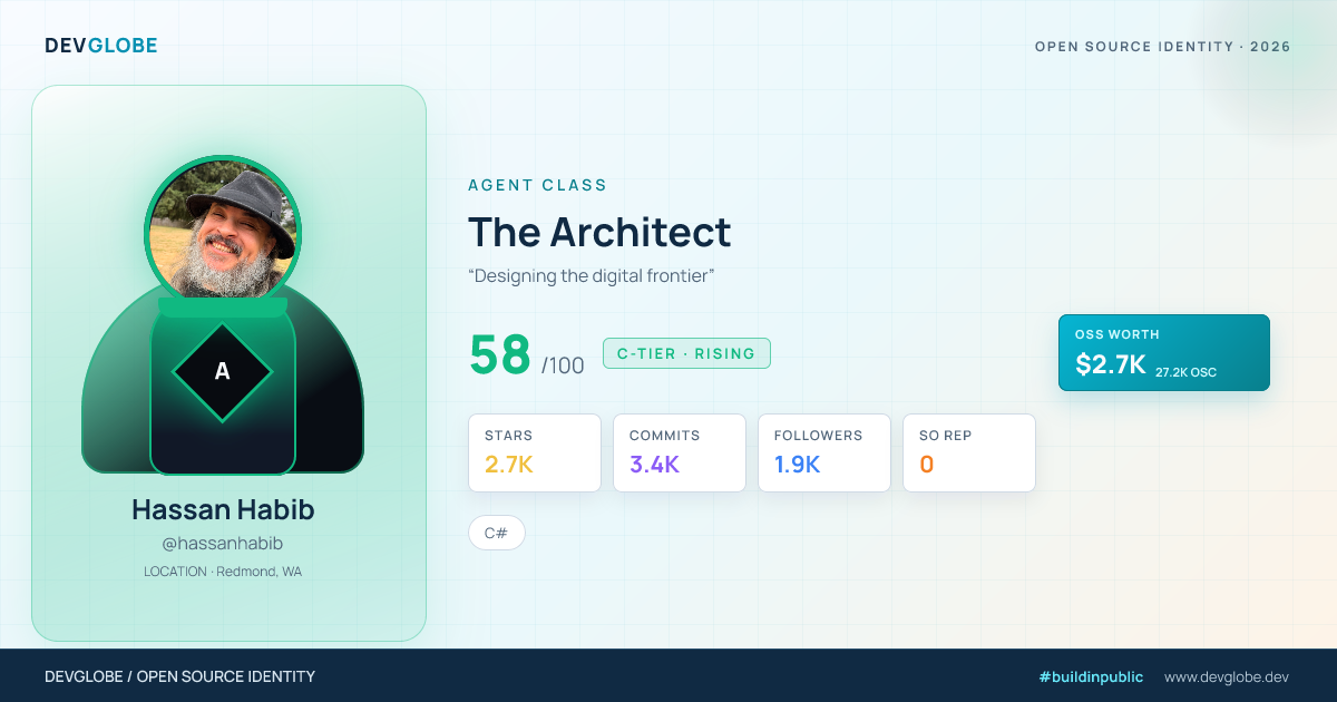 Developer card for @hassanhabib