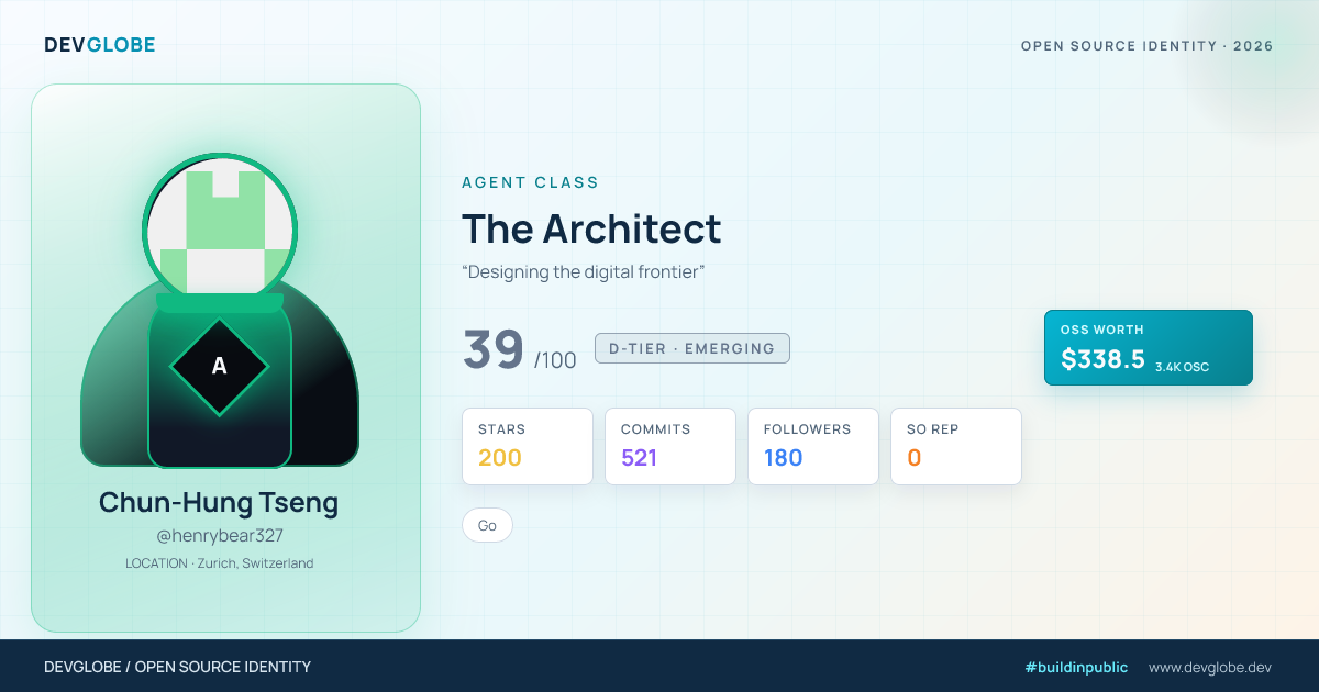 Developer card for @henrybear327