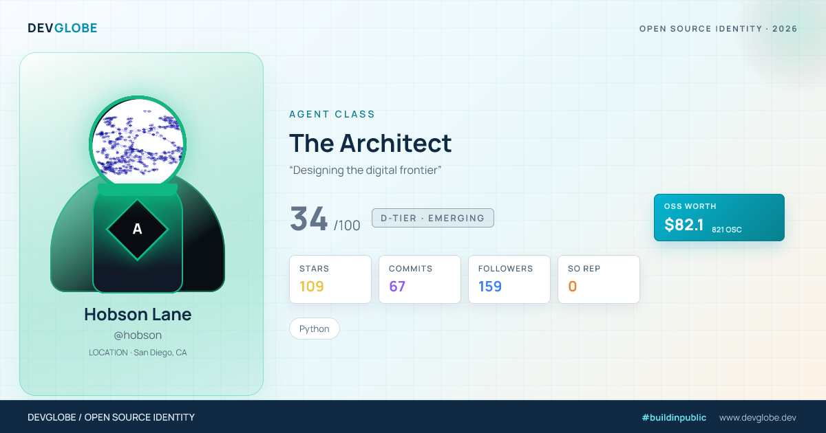 Developer card for @hobson