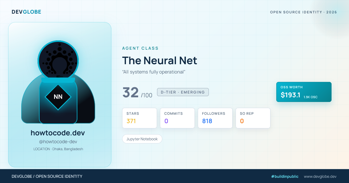 Developer card for @howtocode-dev