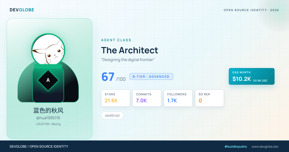 Developer card for @hua1995116