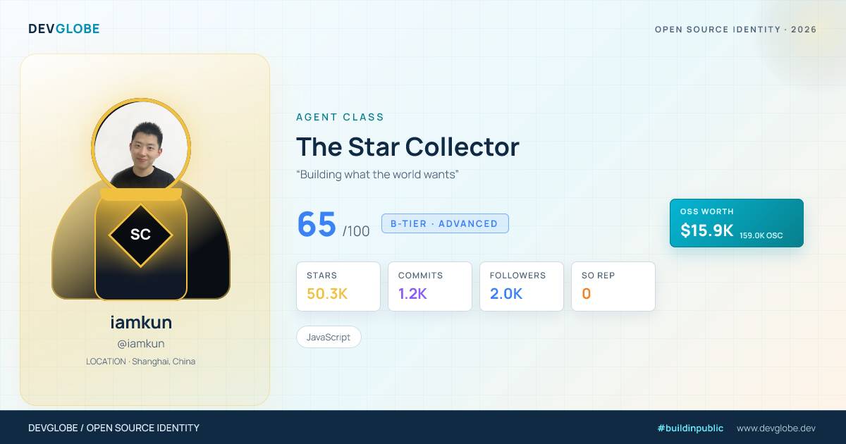 Developer card for @iamkun