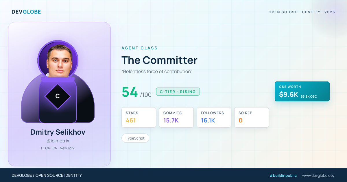 Developer card for @idimetrix