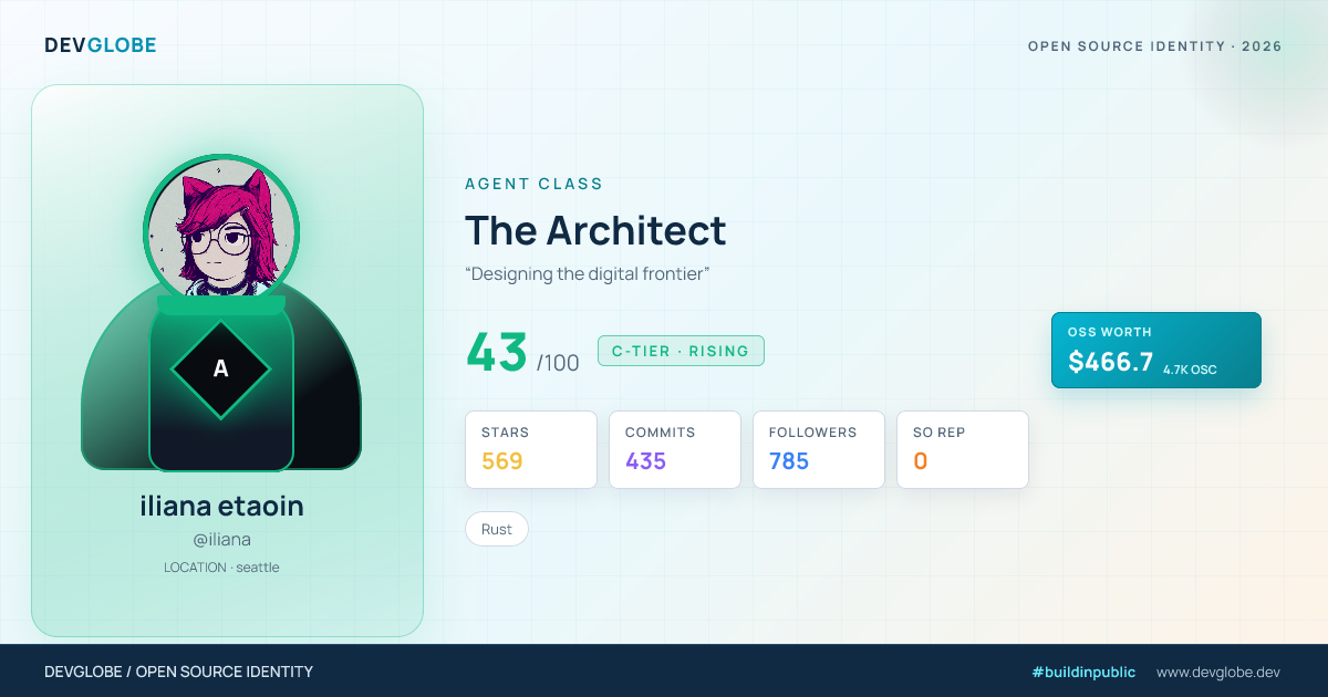 Developer card for @iliana