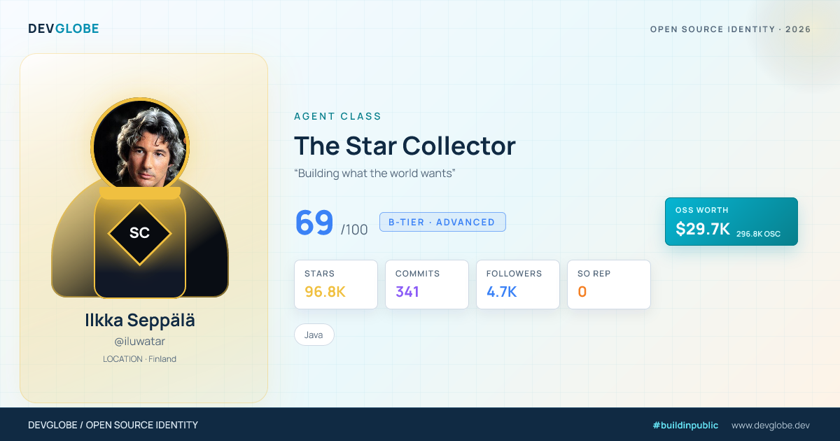 Developer card for @iluwatar