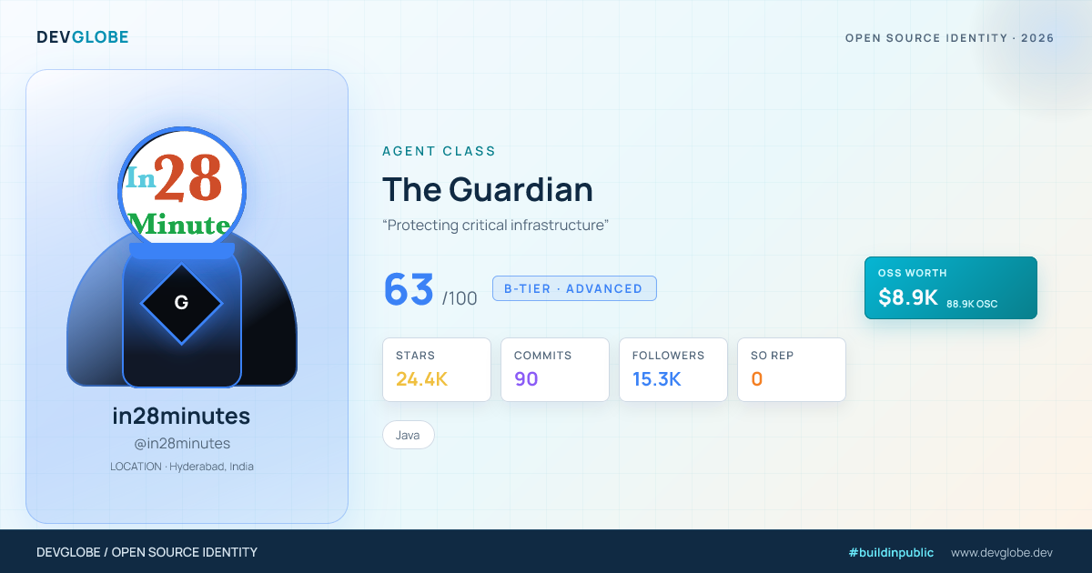 Developer card for @in28minutes