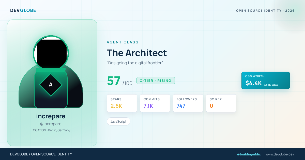 Developer card for @increpare