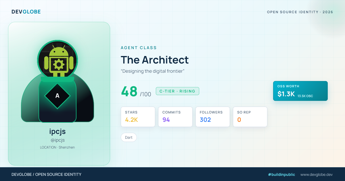 Developer card for @ipcjs