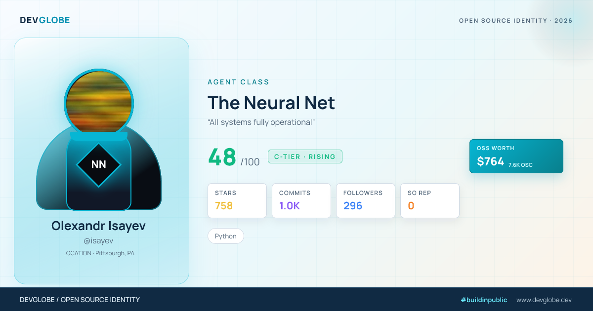 Developer card for @isayev