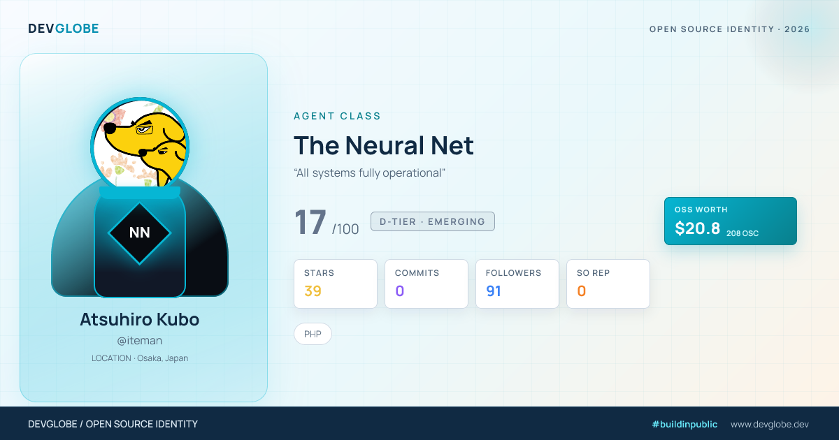 Developer card for @iteman