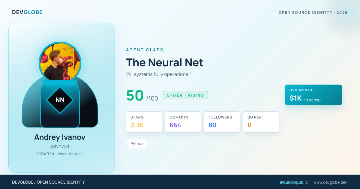 Developer card for @ivnvxd