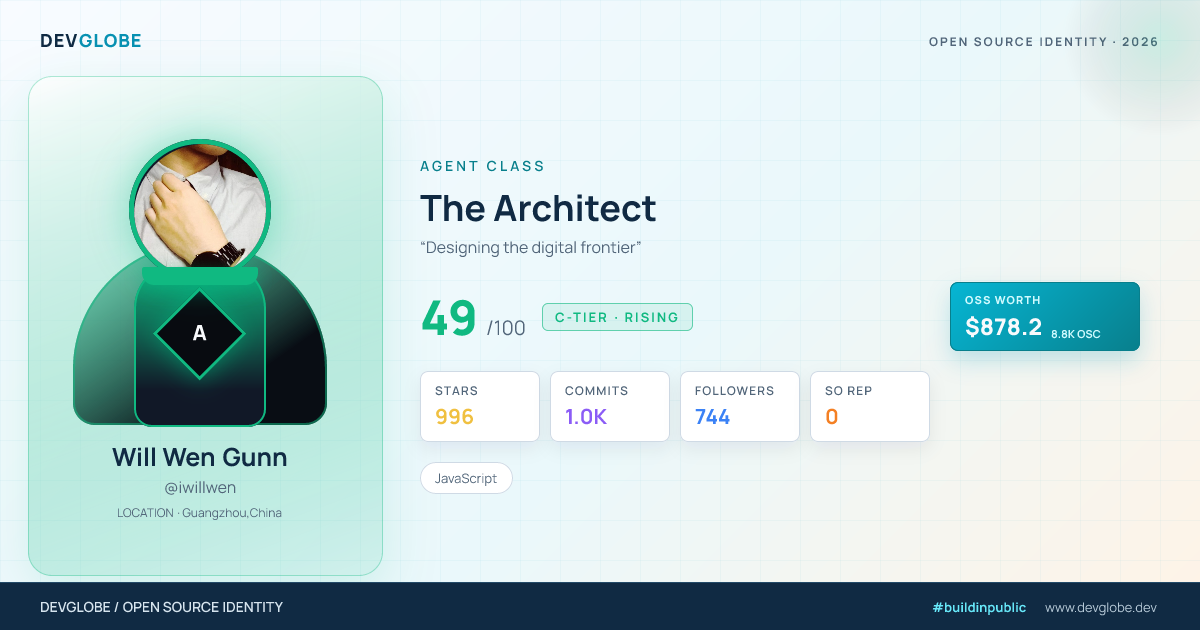 Developer card for @iwillwen