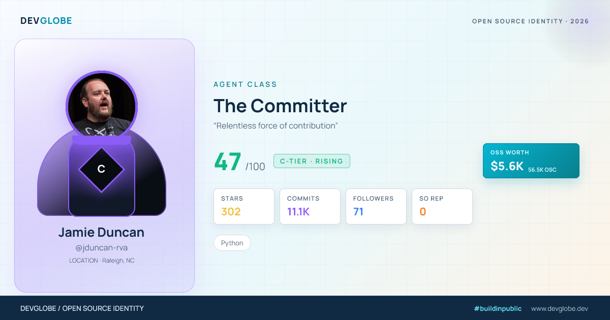 Developer card for @jduncan-rva