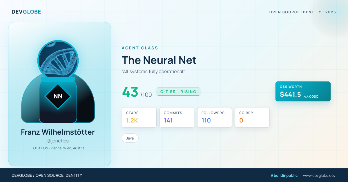Developer card for @jenetics