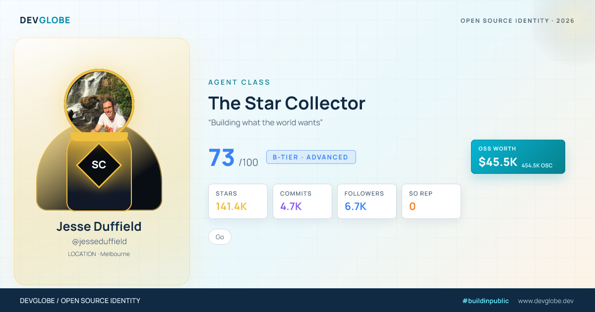 Developer card for @jesseduffield