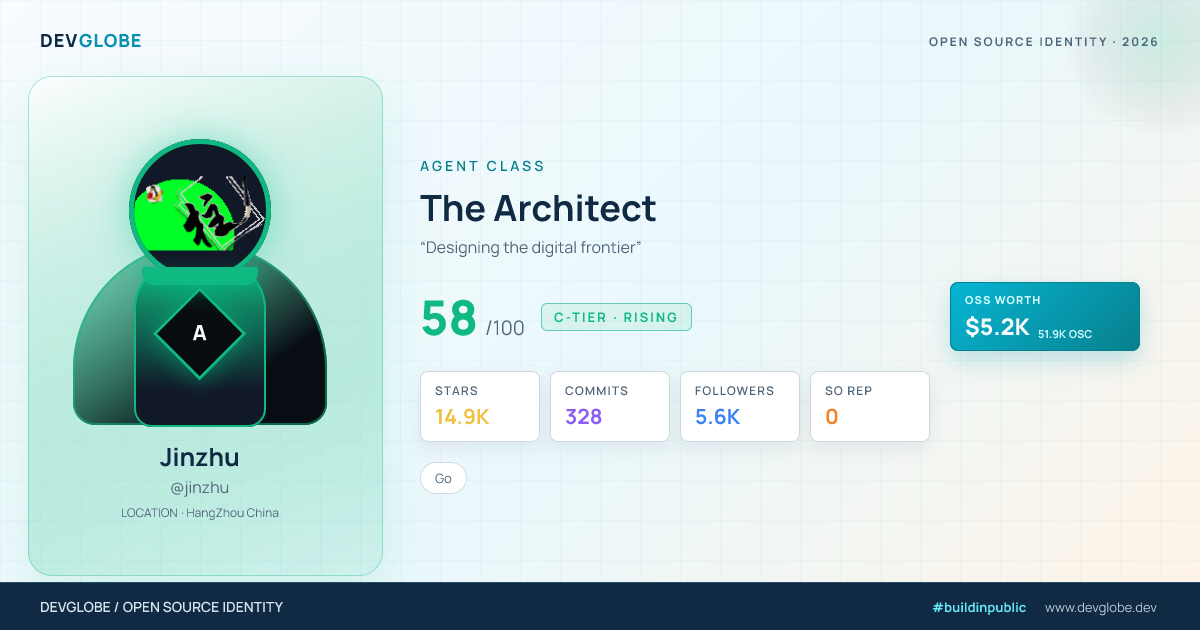 Developer card for @jinzhu