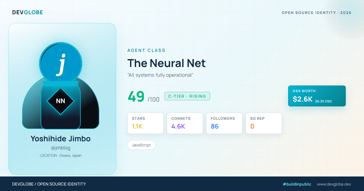 Developer card for @jmblog