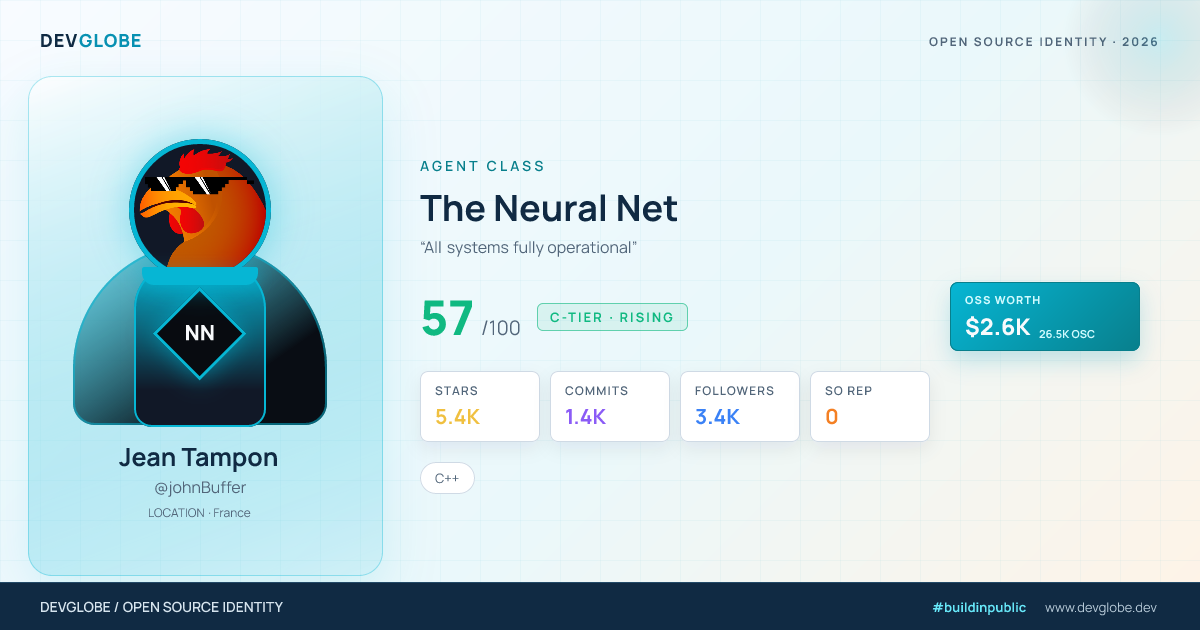 Developer card for @johnBuffer