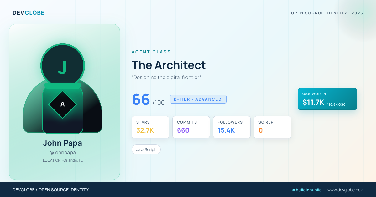 Developer card for @johnpapa