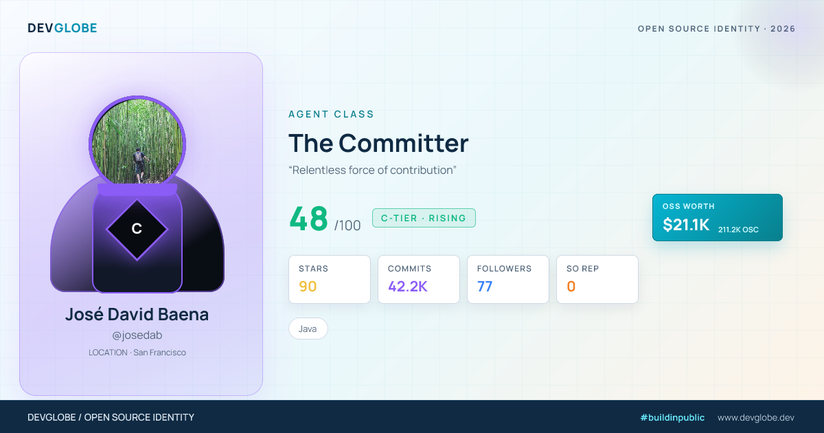 Developer card for @josedab