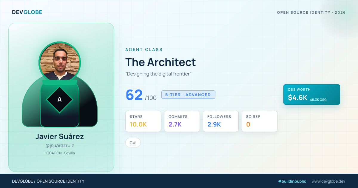 Developer card for @jsuarezruiz