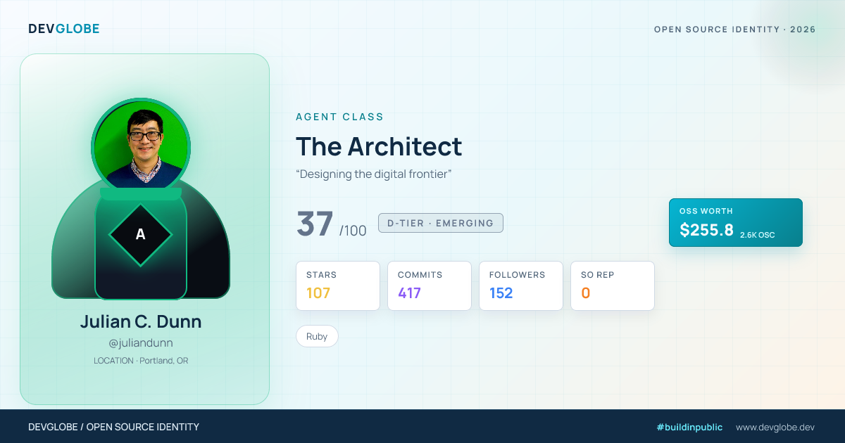 Developer card for @juliandunn