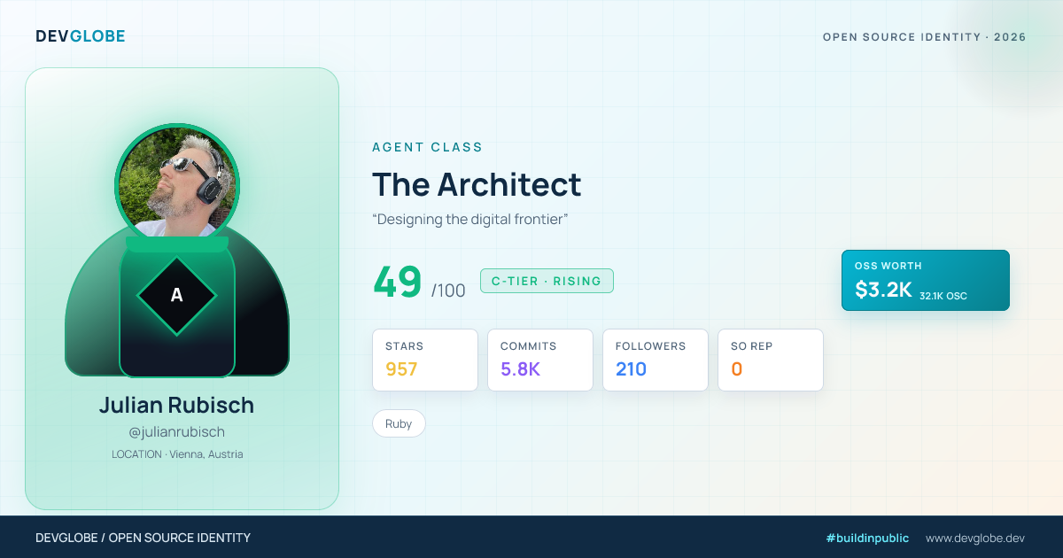 Developer card for @julianrubisch