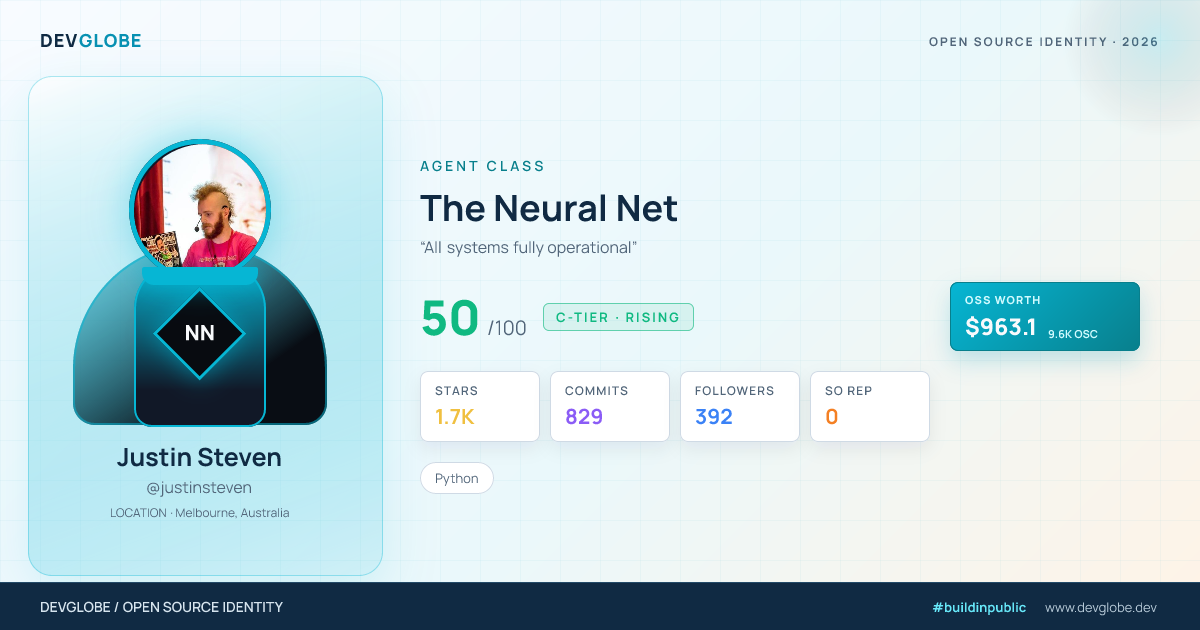 Developer card for @justinsteven
