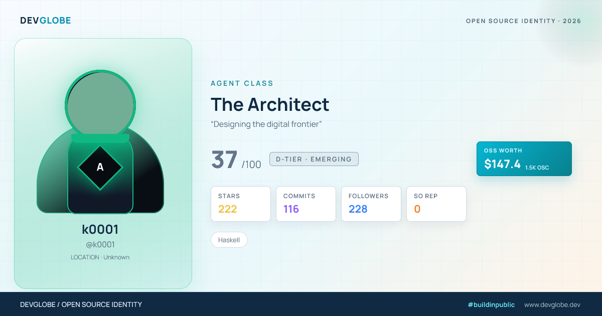 Developer card for @k0001
