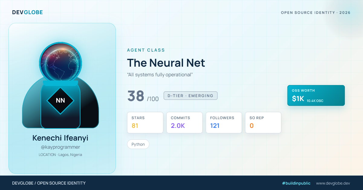 Developer card for @kayprogrammer