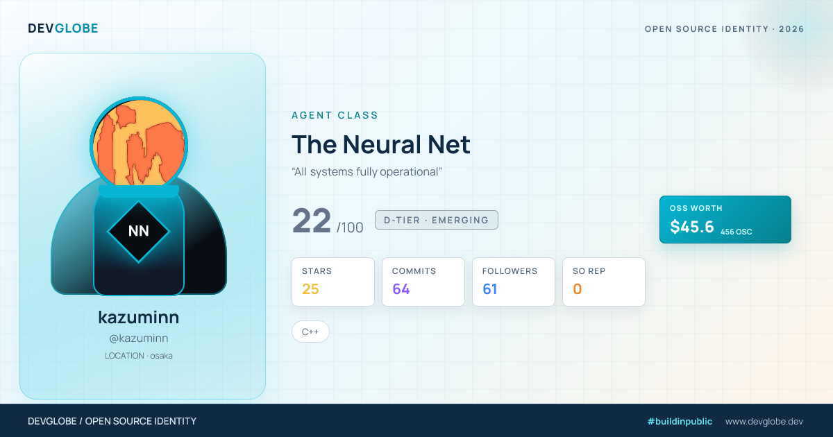 Developer card for @kazuminn