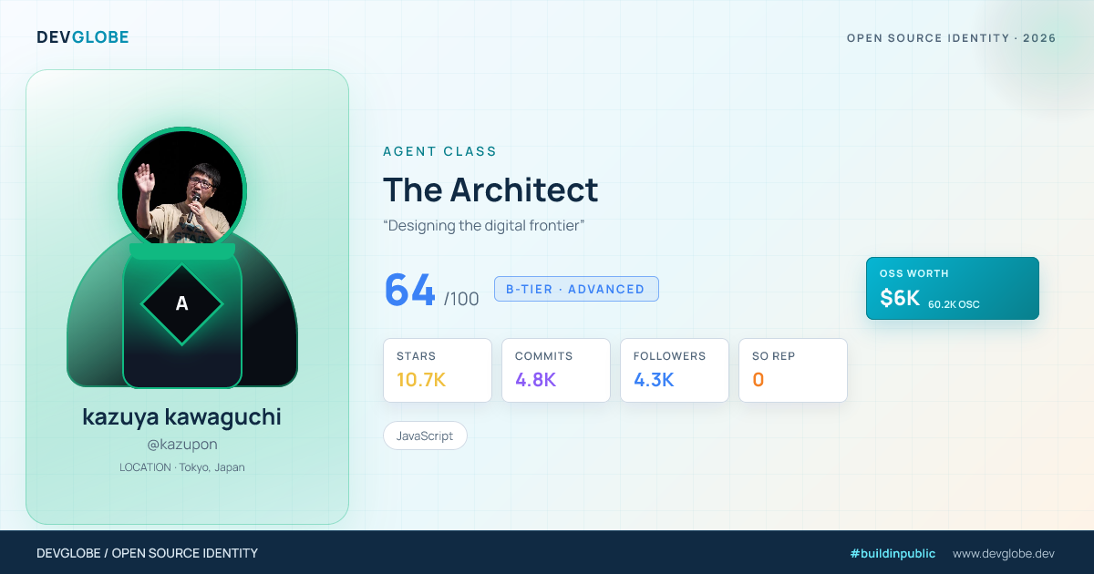 Developer card for @kazupon