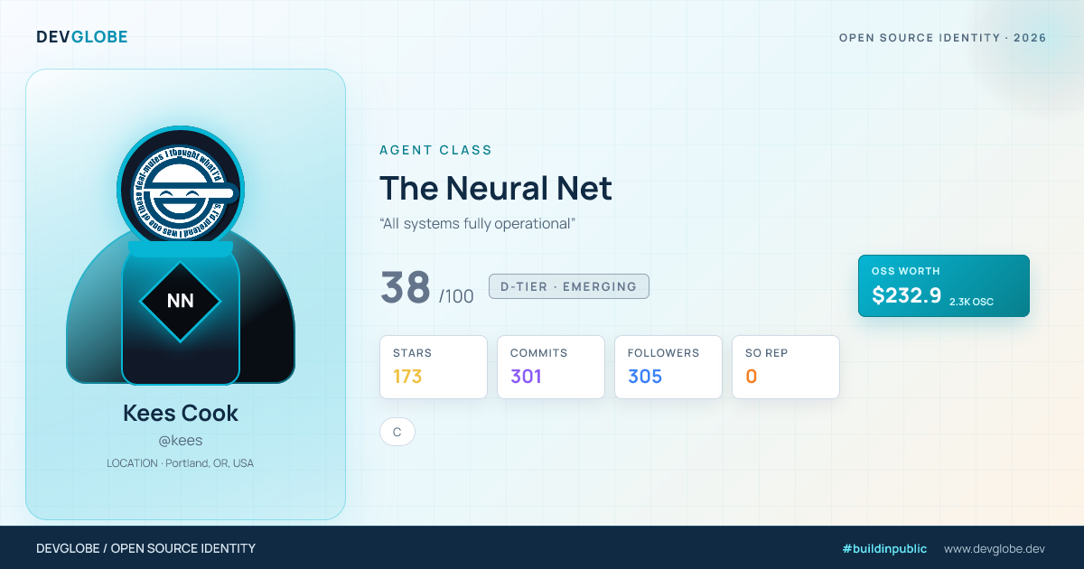 Developer card for @kees