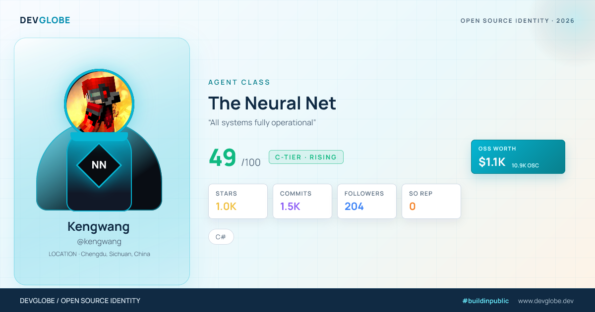 Developer card for @kengwang