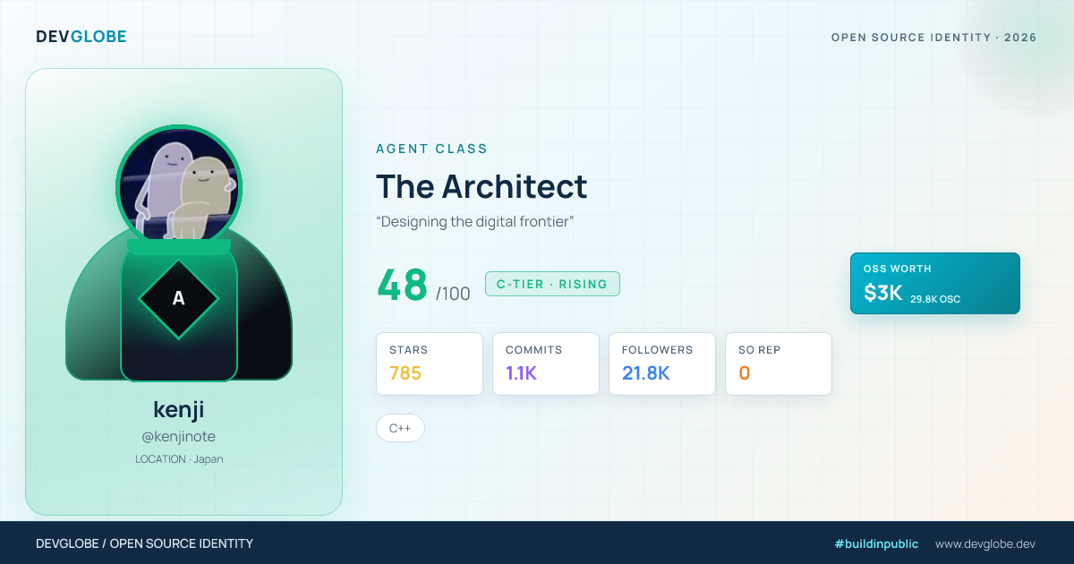Developer card for @kenjinote