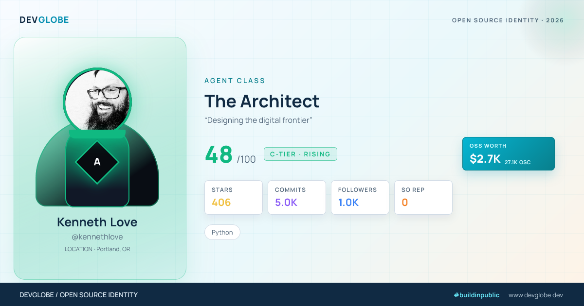 Developer card for @kennethlove