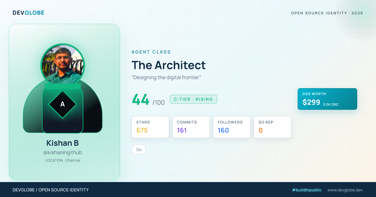 Developer card for @kishaningithub